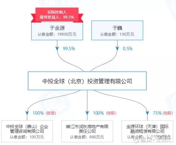 中投全球宣布良退 旗下P2P平台全球汇金服停止到期兑付，转型投资信息咨询