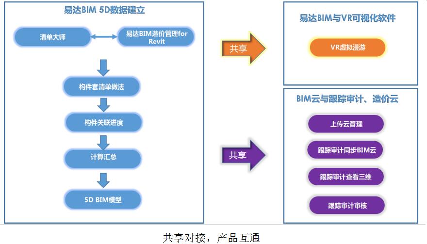 工程造价信息网建设项目投资增值门户网