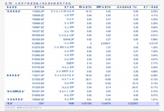 上海证券-ETF产品研究:创业板人工智能ETF配置策略跟踪-260213
